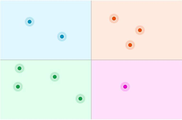 Mapa de cuatro cuadrantes con las diez posturas de resistencia a la IA situadas como puntos de color: residual, dominante, disruptivo y emergente.